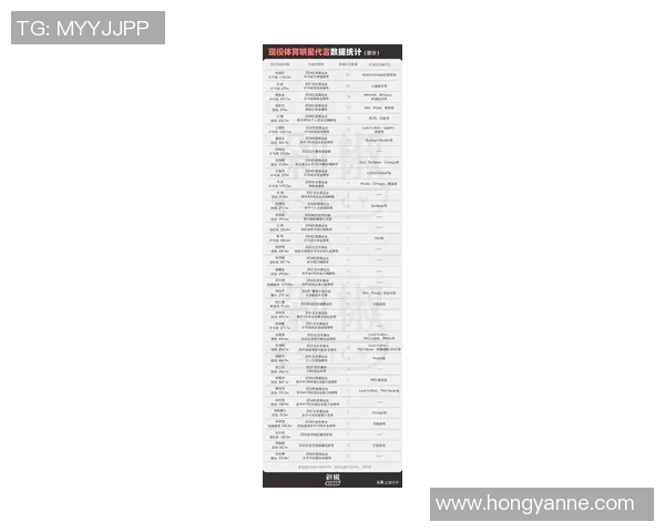 全球体育明星代言费用排行榜揭秘谁是最贵代言人