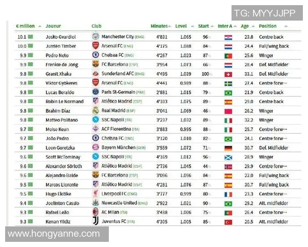 全球足球明星财富排行榜揭晓谁是最富有的球员 全球足球明星财富排行榜揭晓谁是最富有的球员