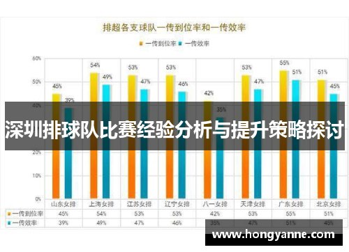 深圳排球队比赛经验分析与提升策略探讨